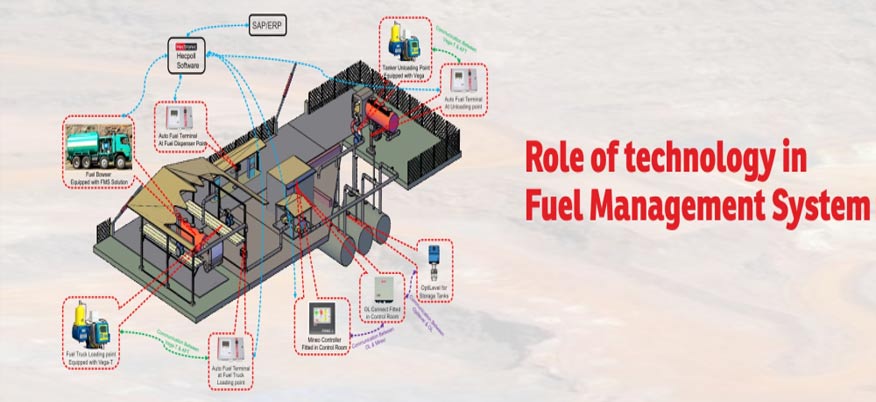 role of technology in fuel management system