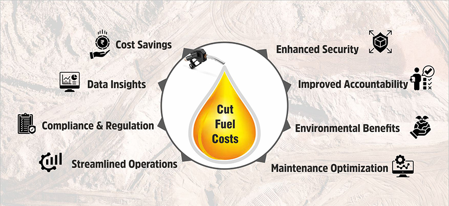 benefits of an automated fuel management system