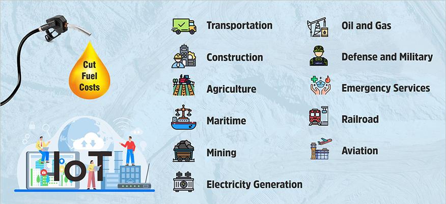 industries that use a lot of fuel
