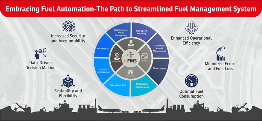 Embracing Fuel Automation - The path to streamlined Fuel Management System