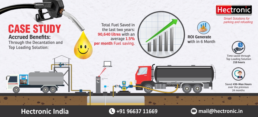 Mining & Infrastructure Company – Udaipur